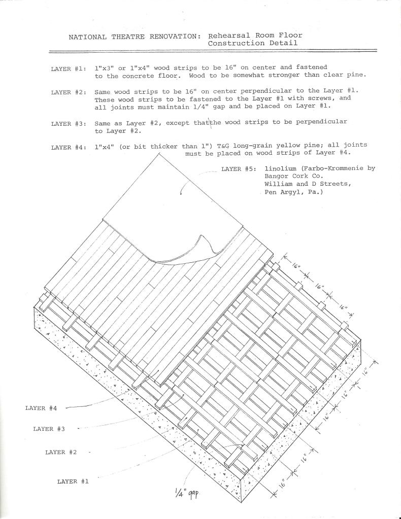 Schematics for a rehearsal room floor, featuring cross-section and description.